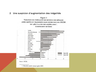 2

Une suspicion d’augmentation des inégalités

 