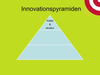 Politik
&
struktur
Innovationspyramiden
 