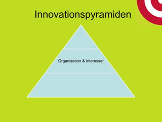 Organisation & interesser
Innovationspyramiden
 