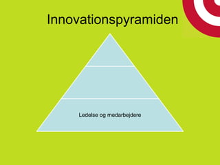 Ledelse og medarbejdere
Innovationspyramiden
 