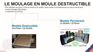 Modèle Permanent
Un Modèle = N Pièces
LE MOULAGE EN MOULE DESTRUCTIBLE
Pour fabriquer une pièce, il faut un moule et un modèle. Après coulée et refroidissement on casse le moule pour
extraire la grappe (décochage).
L’empreinte sera réalisée :
Modèle Destructible
Une Pièce = Un Modèle
14
Rida BILAK
 