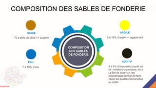 COMPOSITION DES SABLES DE FONDERIE
COMPOSITION
DES SABLES
DE FONDERIE
70 à 80% de silice => support
SILICE
7 à 10% d’eau
EAU
3 à 5% d’impuretés (oxyde de
fer, matières organiques, etc.)
Le fait de jouer sur ces
pourcentage permet de faire
varier les qualités demandées
au sable.
ADDITIF
5 à 15% d’argile => agglutinant
ARGILE
17
Rida BILAK
 