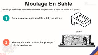 Pièce à réaliser avec modèle « tel que pièce »
1
Mise en place du modèle Remplissage du
châssis de dessous
2
Moulage En Sable
Le moulage en sable est réalisé avec un moule non permanent et selon les phases principales :
20
Rida BILAK
 