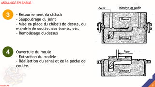 - Retournement du châssis
- Saupoudrage du joint
- Mise en place du châssis de dessus, du
mandrin de coulée, des évents, etc.
- Remplissage du dessus
3
Ouverture du moule
- Extraction du modèle
- Réalisation du canal et de la poche de
coulée.
4
MOULAGE EN SABLE :
21
Rida BILAK
 