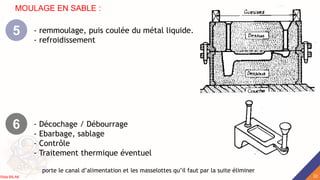 - remmoulage, puis coulée du métal liquide.
- refroidissement
5
- Décochage / Débourrage
- Ebarbage, sablage
- Contrôle
- Traitement thermique éventuel
6
MOULAGE EN SABLE :
porte le canal d’alimentation et les masselottes qu’il faut par la suite éliminer
22
Rida BILAK
 