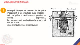 Pratiqué lorsque les formes de la pièce
s’opposent à un moulage avec modèle «
tel que pièce » (évidements, parties en
contre dépouille).
Les noyaux sont confectionnés à part, et
mis en place
dans le moule avant le remoulage.
1
MOULAGE AVEC NOYAUX:
23
Rida BILAK
 