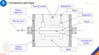 5 Vocabulaire spécifique
24
Rida BILAK
 