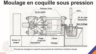 Moulage en coquille sous pression
Principe du moulage en coquille sous pression de machines à chambre chaude
32
Rida BILAK
 
