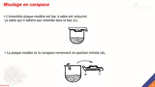 Moulage en carapace
L’ensemble plaque-modèle est bac à sable est retourné.
Le sable qui n’adhère pas retombe dans le bac (c),
La plaque-modèle et la carapace reviennent en position initiale (d),
36
Rida BILAK
 