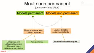 Moule non permanent
(un moule = une pièce)
Tous matériaux métalliques
Modèle permanent Modèle non permanent
Alliages de zinc
Alliages d’Aluminium
Alliages de cuivre
Alliages de Magnésium
Moulage au sable à vert
(siliceux argileux)
Moulage à modèle
perdu (modèle fondu)
Aciers et fontes
4
Rida BILAK
 