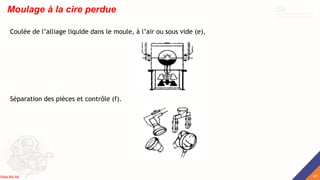Moulage à la cire perdue
Coulée de l’alliage liquide dans le moule, à l’air ou sous vide (e),
Séparation des pièces et contrôle (f).
41
Rida BILAK
 
