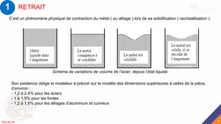 RETRAIT
C’est un phénomène physique de contraction du métal ( ou alliage ) lors de sa solidification ( recristallisation ).
Schéma de variations de volume de l’acier, depuis l’état liquide
Son existence oblige le modeleur à prévoir sur le modèle des dimensions supérieures à celles de la pièce,
d’environ :
- 1,2 à 2,4% pour les aciers
- 1 à 1,5% pour les fontes
- 1,2 à 1,6% pour les alliages d’aluminium et cuivreux
1
8
Rida BILAK
 