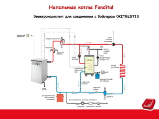 Напольные котлы Fondital
Электрокомплект для соединения с бойлером 0KITBEST13

 