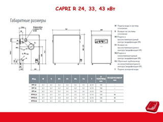 СAPRI R 24, 33, 43 кВт

 