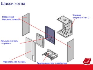 Шасси котла
Камера
сгорания тип C

Несъемные
боковые панели

Крышка камеры
сгорания

Фронтальная панель

Гидравлическая платформа

 