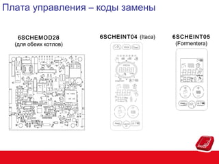 Плата управления – коды замены
6SCHEMOD28
(для обеих котлов)

6SCHEINT04 (Itaca)

6SCHEINT05
(Formentera)

 