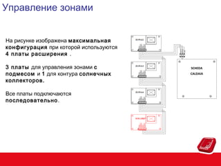 Управление зонами
На рисунке изображена максимальная
конфигурация при которой используются
4 платы расширения .
3 платы для управления зонами с
подмесом и 1 для контура солнечных
коллекторов.
Все платы подключаются
последовательно .

SCHEDA
CALDAIA

 