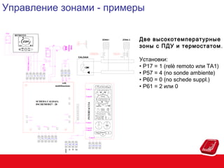 Управление зонами - примеры
REMOTO
ZONA1
230Vac
50Hz

L
TA2
N

SE

21
2

3

4

5

22

23

6

F_NC

N

F_NO

relè
multifunzione
Conn.A

Conn.B

SCHEDA CALDAIA
0SCHEMOD27 - 28

INTERFACCIA

1

Conn.C
Conn.D
Conn.E

7

8

9

10

11

Conn.F

12

17

18

19

GND

20

A

B 5V

13

ZONA 2

Две высокотемпературные
зоны с ПДУ и термостатом .
Установки:
• P17 = 1 (relè remoto или TA1)
• P57 = 4 (no sonde ambiente)
• P60 = 0 (no schede suppl.)
• P61 = 2 или 0

CALDAIA

FINECORSA EV2

TA1

14

15

16

 