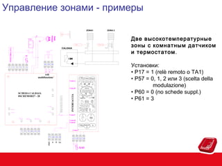 Управление зонами - примеры
ZONA1

N

FINECORSA EV2

CALDAIA
SE
TA1
21
2

3

4

5

22

Установки:
• P17 = 1 (relè remoto o TA1)
• P57 = 0, 1, 2 или 3 (scelta della
modulazione)
• P60 = 0 (no schede suppl.)
• P61 = 3

23

6

N

F_NC

F_NO

relè
multifunzione
Conn.A

Conn.B

SCHEDA CALDAIA
0SCHEMOD27 - 28

INTERFACCIA

1

Две высокотемпературные
зоны с комнатным датчиком
и термостатом.

230Vac
50Hz

L
TA2

Conn.C
Conn.D
Conn.E

7

8

9

10

11

Conn.F

12

17

18

19

GND

20

A

ZONA 2

B 5V

13

14

15

16

SA1

 
