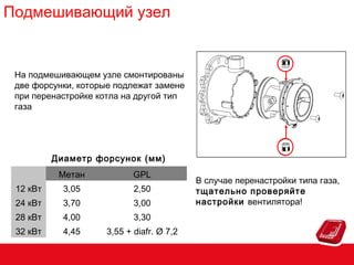Подмешивающий узел

На подмешивающем узле смонтированы
две форсунки, которые подлежат замене
при перенастройке котла на другой тип
газа

Диаметр форсунок (мм)
Метан

GPL

12 кВт

3,05

2,50

24 кВт

3,70

3,00

28 кВт

4,00

3,30

32 кВт

4,45

3,55 + diafr. Ø 7,2

В случае перенастройки типа газа,
тщательно проверяйте
настройки вентилятора!

 