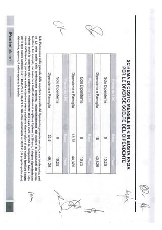 Verbale Fondo Sanitario Poste