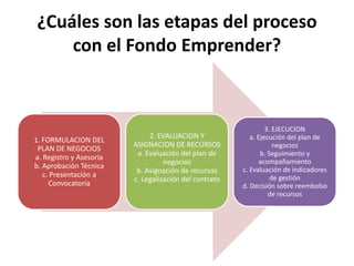 ¿Cuáles son las etapas del proceso
    con el Fondo Emprender?



                                                                 3. EJECUCION
                              2. EVALUACION Y              a. Ejecución del plan de
1. FORMULACION DEL
                         ASIGNACION DE RECURSOS                     negocios
 PLAN DE NEGOCIOS
                          a. Evaluación del plan de            b. Seguimiento y
a. Registro y Asesoría
                                   negocios                    acompañamiento
b. Aprobación Técnica                                   c. Evaluación de indicadores
                          b. Asignación de recursos
   c. Presentación a                                               de gestión
                         c. Legalización del contrato
     Convocatoria                                       d. Decisión sobre reembolso
                                                                  de recursos
 