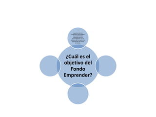 apoyar proyectos
    productivos que integren
        los conocimientos
        adquiridos por los
     emprendedores en sus
   procesos de formación con
     el desarrollo de nuevas
            empresas.




 ¿Cuál es el
objetivo del
   Fondo
Emprender?
 