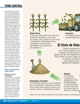 12 ENERO-MARZO 2011 / FONDOINFORMA DIGITAL / Año 2 / Nº 11
renovables. Para los po-
límeros biodegradables
y los productos plásticos
compostables basados
en éstos, el enfoque está
dado por su funcionali-
dad y compostabilidad.
La compostabilidad se
refiere al cumplimiento
del estándar europeo EN
13432 o EN 14995 y del
estándar norteamerica-
no ASTM D-6400. Los
materiales bioplásticos
que pasan estas pruebas
se denominan compos-
tables y pueden ser en-
viados a las plantas de
compostaje. Una amplia
proporción de los pro-
ductos plásticos certifica-
dos como compostables
que se encuentran en el
mercado contienen altos
componentes de mate-
rias primas renovables.
Sin embargo, existen po-
límeros sintéticos (con
base en materiales fósi-
les) que también pueden
ser certificados como
compostables si cumplen
las normas citadas, como
algunos poliésteres. (Co-
mité Editorial de Tecnolo-
gía del Plástico, 2009)
Tipos de bioplásticos
según origen
Plásticos a partir
de almidón
El almidón es un polímero
natural, un gran hidrato
de carbono que la planta
sintetiza durante la foto-
síntesis y le sirve como
reserva de energía. Los
cereales, como el maíz,
contienen gran cantidad
de almidón. El almidón
puede ser procesado y
convertido en plástico,
pero como es soluble en
agua, se ablanda y de-
TEMA CENTRAL
 