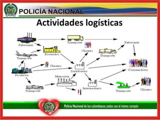 Actividades logísticas