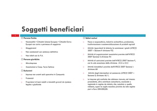 Soggetti beneficiari
3

Persone fisiche

Settori esclusi

Nazionalità • Cittadini Unione Europea • Cittadini ExtraEuropei con carta o permesso di soggiorno

Pesca e acquacoltura, industria carbonifera, produzione,
trasformazione e commercializzazione di prodotti agricoli

Maggiorenni

Attività riguardanti le lotterie, le scommesse i giochi (ATECO
2007 – Sezione R divisione 92)

Non condannati con sentenza definitiva
Non inibiti con la P.A.
Persone giuridiche
Microimprese
Associazioni e Coop. Terzo Settore
Esclusioni
Imprese non aventi sedi operative in Campania
Protestati
Proprietari di beni mobili o immobili gravati da ipoteca
legale o giudiziale

Attività di organizzazioni associative previste dall’ATECO
2007 Sezione S divisione 94
Attività di costruzioni previste dall’ATECO 2007 Sezione F,
con la sola eccezione della divisione 43.2 e 43.3
Attività immobiliari previste dall’ATECO 2007 Sezione L
divisione 68
Attività degli intermediari al commercio (ATECO 2007 –
Sezione G divisione 46.1)
Le imprese già costituite che abbiano ricevuto, nel triennio
precedente, altro contributo comunitario, nazionale o
regionale in regime de minimis, che, cumulato a quello
richiesto, superi la soglia massima prevista da tale regime
pari a Euro 200.000,00.

 