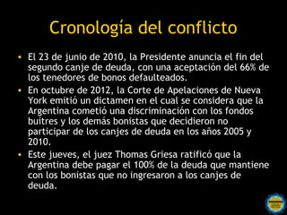 Cronología del conflicto
• El 23 de junio de 2010, la Presidente anuncia el fin del
  segundo canje de deuda, con una aceptación del 66% de
  los tenedores de bonos defaulteados.
• En octubre de 2012, la Corte de Apelaciones de Nueva
  York emitió un dictamen en el cual se considera que la
  Argentina cometió una discriminación con los fondos
  buitres y los demás bonistas que decidieron no
  participar de los canjes de deuda en los años 2005 y
  2010.
• Este jueves, el juez Thomas Griesa ratificó que la
  Argentina debe pagar el 100% de la deuda que mantiene
  con los bonistas que no ingresaron a los canjes de
  deuda.
                   Rosarinos por una
                   Argentina para Todos
 
