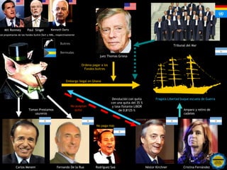 Mit Ronmey          Paul Singer         Kenneth Darts 
los propietarios de los fondos buitre Dart y NML, respectivamente


                                                    Buitres
                                                                                                                                    Tribunal del Mar

                                                    Bermudas
                                                                                juez Thomas Griesa

                                                                    Ordena pagar a los
                                                                      Fondos buitres


                                                         Embargo ilegal en Ghana




                                                                                          Devolución con quita           Fragata Libertad buque escuela de Guerra
                                                                                         con una quita del 35 %
                                                              No aceptan                  y tasa flotante LIBOR
                         Toman Prestamos                        quita                          de 0,8125 %                                 Amparo y retiro de
                            usureros                                                                                                       cadetes


                                                                              No paga más




              Carlos Menem                       Fernando De la Rua          Rodríguez Saá                        Néstor Kirchner          Cristina Fernández
 