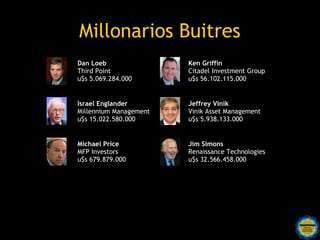Millonarios Buitres
Dan Loeb                     Ken Griffin
Third Point                  Citadel Investment Group
u$s 5.069.284.000            u$s 56.102.115.000


Israel Englander             Jeffrey Vinik
Millennium Management        Vinik Asset Management
u$s 15.022.580.000           u$s 5.938.133.000


Michael Price                Jim Simons
MFP Investors                Renaissance Technologies
u$s 679.879.000              u$s 32.566.458.000




          Rosarinos por una
          Argentina para Todos
 
