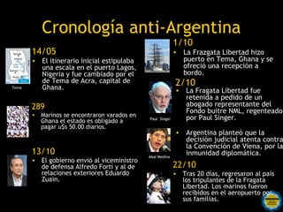 Cronología anti-Argentina
                                                           1/10
       14/05                                               • La Frazgata Libertad hizo
       • El itinerario inicial estipulaba                    puerto en Tema, Ghana y se
         una escala en el puerto Lagos,                      ofreció una recepción a
         Nigeria y fue cambiado por el                       bordo.
         de Tema de Acra, capital de                       2/10
Tema     Ghana.                                            • La Fragata Libertad fue
                                                             retenida a pedido de un
       289                                                   abogado representante del
                                                             Fondo buitre NML, regenteado
       • Marinos se encontraron varados en
         Ghana el estado es obligado a       Paul Singer     por Paul Singer.
         pagar u$s 50.00 diarios.
                                                           • Argentina planteó que la
                                                             decisión judicial atenta contra
                                                             la Convención de Viena, por la
       13/10                                 Abal Medina
                                                             inmunidad diplomática.
       • El gobierno envió al viceministro
         de defensa Alfredo Forti y al de                  22/10
         relaciones exteriores Eduardo                     • Tras 20 días, regresaron al país
         Zuain.                                              los tripulantes de la Fragata
                                                             Libertad. Los marinos fueron
                                                             recibidos en el aeropuerto por
                             Rosarinos por una               sus familias.
                             Argentina para Todos
 