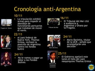 Cronología anti-Argentina
                   10/11
                   • La tripulación exhibió                         16/11
                     armas para impedir el                          • El Tribunal del Mar citó
                     abordaje de                                      a audiencia a
                     funcionarios portuarios                          Argentina y Ghana por
Fragata en Ghana     que trataban de mover                            la Fragata.
                     el navío.                   Tribunal del Mar


                   22/11
                   • el juez federal de                                24/11
                     Nueva York, Thomas                                • Mario Barletta, titular
                     Griesa, rechazó la                                  de la UCR , señaló que
                     posición de Argentina                               acompañarán una
                     contra los fondos            Mario Barletta
                                                                         decisión "
 Thomas Griesa
                     buitre

                   24/11                                           25/11
                   • No le vamos a pagar un                        • El Gobierno apelará este
                     dólar a los Fondos                              lunes el fallo del juez
                     Buitres                                         neoyorquino Thomas Griesa .
                                                  Ministro de
                                                  Economía
     No                             Rosarinos por una
                                                  Lorenzino
                                    Argentina para Todos
 