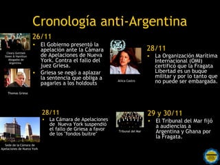 Cronología anti-Argentina
                     26/11
                     • El Gobierno presentó la
   Cleary Gottlieb
                       apelación ante la Cámara                               28/11
  Steen & Hamilton     de Apelaciones de Nueva                                • La Organización Marítima
    Abogados de
     Argentina 
                       York. Contra el fallo del                                Internacional (OMI)
                       juez Griesa.                                             certificó que la Fragata
                     • Griesa se negó a aplazar                                 Libertad es un buque
                       la sentencia que obliga a                                militar y por lo tanto que
                       pagarles a los holdouts
                                                           Aliica Castro        no puede ser embargada.

    Thomas Griesa




                            28/11                                             29 y 30/11
                            • La Cámara de Apelaciones                        • El Tribunal del Mar fijó
                              de Nueva York suspendió                           a audiencias a
                              el fallo de Griesa a favor
                              de los "fondos buitre"                            Argentina y Ghana por
                                                           Tribunal del Mar     la Fragata.
  Sede de la Cámara de
Apelaciones de Nueva York
                                          Rosarinos por una
                                          Argentina para Todos
 