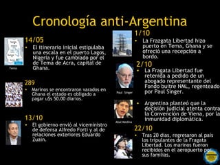Cronología anti-Argentina
                                                           1/10
       14/05                    ...