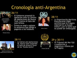 Cronología anti-Argentina
                     26/11
                     • El Gobierno presentó la
   Cleary Gottlieb
   ...