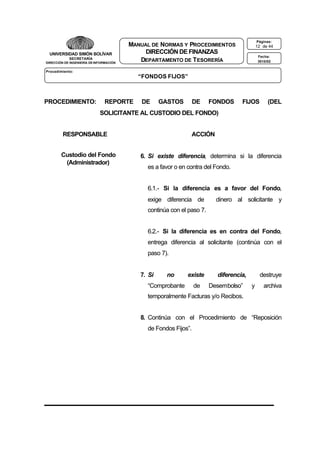 UNIVERSIDAD SIMÓN BOLÍVAR
SECRETARÍA
DIRECCIÓN DE INGENIERÍA DE INFORMACIÓN

Páginas:

MANUAL DE NORMAS Y PROCEDIMIENTOS
DIRECCIÓN DE FINANZAS
DEPARTAMENTO DE T ESORERÍA

12 de 44
Fecha:
3010/02

Procedimiento:

“FONDOS FIJOS”

PROCEDIMIENTO:

REPORTE

DE

GASTOS

DE

FONDOS

FIJOS

(DEL

SOLICITANTE AL CUSTODIO DEL FONDO)
RESPONSABLE
Custodio del Fondo
(Administrador)

ACCIÓN

6. Si existe diferencia, determina si la diferencia
es a favor o en contra del Fondo.
6.1.- Si la diferencia es a favor del Fondo,
exige diferencia de

dinero al solicitante y

continúa con el paso 7.
6.2.- Si la diferencia es en contra del Fondo,
entrega diferencia al solicitante (continúa con el
paso 7).

7. Si

no

existe

“Comprobante

de

diferencia,
Desembolso”

destruye
y

archiva

temporalmente Facturas y/o Recibos.
8. Continúa con el Procedimiento de “Reposición
de Fondos Fijos”.

 