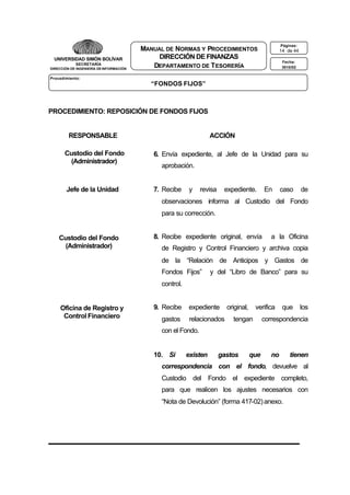 UNIVERSIDAD SIMÓN BOLÍVAR
SECRETARÍA
DIRECCIÓN DE INGENIERÍA DE INFORMACIÓN

Páginas:

MANUAL DE NORMAS Y PROCEDIMIENTOS
DIRECCIÓN DE FINANZAS
DEPARTAMENTO DE T ESORERÍA

14 de 44
Fecha:
3010/02

Procedimiento:

“FONDOS FIJOS”

PROCEDIMIENTO: REPOSICIÓN DE FONDOS FIJOS

RESPONSABLE

ACCIÓN

Custodio del Fondo
(Administrador)

6. Envía expediente, al Jefe de la Unidad para su

Jefe de la Unidad

7. Recibe

aprobación.

y

revisa

expediente.

En

caso

de

observaciones informa al Custodio del Fondo
para su corrección.

Custodio del Fondo
(Administrador)

8. Recibe expediente original, envía

a la Oficina

de Registro y Control Financiero y archiva copia
de la “Relación de Anticipos y Gastos de
Fondos Fijos”

y del “Libro de Banco” para su

control.

Oficina de Registro y
Control Financiero

9. Recibe
gastos

expediente
relacionados

original,

verifica

tengan

que

los

correspondencia

con el Fondo.

10. Si

existen

gastos

que

no

tienen

correspondencia con el fondo, devuelve al
Custodio del Fondo el expediente completo,
para que realicen los ajustes necesarios con
“Nota de Devolución” (forma 417-02) anexo.

 