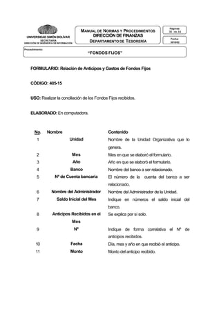 MANUAL DE NORMAS Y PROCEDIMIENTOS
DIRECCIÓN DE FINANZAS
DEPARTAMENTO DE T ESORERÍA

UNIVERSIDAD SIMÓN BOLÍVAR
SECRETARÍA
DIRECCIÓN DE INGENIER ÍA DE INFORMACIÓN

Páginas:

36 de 44
Fecha:
3010/02

Procedimiento:

“FONDOS FIJOS”

FORMULARIO: Relación de Anticipos y Gastos de Fondos Fijos
CÓDIGO: 405-15
USO: Realizar la conciliación de los Fondos Fijos recibidos.

ELABORADO: En computadora.

No.
1

Nombre

Contenido
Unidad

Nombre de la Unidad Organizativa que lo
genera.

2

Mes

Mes en que se elaboró el formulario.

3

Año

Año en que se elaboró el formulario.

4

Banco

Nombre del banco a ser relacionado.

5

Nª de Cuenta bancaria

El número de la

cuenta del banco a ser

relacionado.
6

Nombre del Administrador

7

Saldo Inicial del Mes

Nombre del Administrador de la Unidad.
Indique en números el saldo inicial del
banco.

8

Anticipos Recibidos en el

Se explica por sí solo.

Mes
9

Nº

Indique de forma correlativa el Nº de
anticipos recibidos.

10

Fecha

Día, mes y año en que recibió el anticipo.

11

Monto

Monto del anticipo recibido.

 