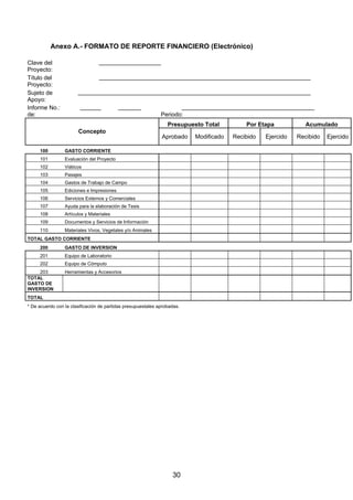 Anexo A.- FORMATO DE REPORTE FINANCIERO (Electrónico)
Clave del
Proyecto:
Título del
Proyecto:
Sujeto de
Apoyo:
Informe No.:
de:

Periodo:
Presupuesto Total
Concepto

100

GASTO CORRIENTE

101

Evaluación del Proyecto

102

Aprobado

Viáticos

103

Pasajes

104

Gastos de Trabajo de Campo

105

Ediciones e Impresiones

106

Servicios Externos y Comerciales

107

Ayuda para la elaboración de Tesis

108

Artículos y Materiales

109

Documentos y Servicios de Información

110

Materiales Vivos, Vegetales y/o Animales

TOTAL GASTO CORRIENTE
200

GASTO DE INVERSION

201

Equipo de Laboratorio

202

Equipo de Cómputo

203
TOTAL
GASTO DE
INVERSION

Herramientas y Accesorios

TOTAL
* De acuerdo con la clasificación de partidas presupuestales aprobadas.

30

Modificado

Por Etapa
Recibido

Ejercido

Acumulado
Recibido

Ejercido

 