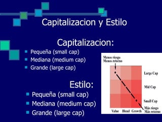 Capitalizacion y Estilo Pequeña (small cap) Mediana (medium cap) Grande (large cap) Pequeña (small cap) Mediana (medium cap) Grande (large cap) Capitalizacion: Estilo: 