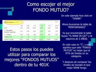 Como escojer el mejor FONDO MUTUO? En este ejemplo hice click en “OAKBX” Ahora buscamos la tabla de “PERFORMANCE” Ya que encontraste la tabla busca “% RANK IN CAT” y la columna de 3 AÑOS. En este caso es “3”, y esto significa que este “FONDO MUTUO” es mejor que el 97% de fondos en su categoria.  Y despues de comparar los fondos asi escojes el que mejor RANK tenga. Estos pasos los puedes utilizar para comparar los mejores “FONDOS MUTUOS” dentro de tu 401K 