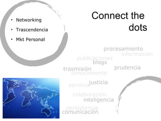 Connect the  dots Networking Trascendencia Mkt Personal blogs colaboración inteligencia conocimiento información trasmisión procesamiento servicio publicaciones persistencia comunicación prudencia justicia 