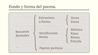 Fondo y forma del poema.
 