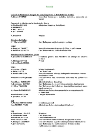 1                                                 Annexe 2 


 
     Cabinet du Ministre du Budget, des Comptes publics et de la Réforme de l’Etat 
     M. Lionel JOUBAUD                  Conseiller  technique :  maladie,  retraites,  accidents  du 
                                        travail 
                                         
     Cabinet de la Ministre de la Santé et des Sports 
     M. Mathias DUFOUR                  Adjoint au Directeur de Cabinet 
     M. LESTEVEN                         
     M. PRATMARTY 
     M. BATAILLON 
                                         
     M. Yves BUR                        Député 
                                         
     Direction du Budget                 
     Mme Marie SAMSON                   Chef du bureau santé et comptes sociaux 
                                         
     DGFIP                               
     M. François TANGUY                 Sous­directeur des dépenses de l’Etat et opérateurs 
     M. Frédéric IANNUCCI               Chef du service des collectivités locales 
                                         
     Ministère de la Santé et des sports 
     M. Jean­Marie BERTRAND             Secrétaire  général  des  Ministères  en  charge  des  affaires 
                                        sociales 
     M. Philippe RITTER                 Préfet 
     M. Jean­Claude MOREL 
                                         
     DGOS                                
     Mme Annie PODEUR                   Directrice générale 
     M. Félix FAUCON                    Chef de service 
     M. Yannick LE GUEN                 Sous­directeur du pilotage de la performance des acteurs 
                                        de l’offre de soins 
     Mme Emmanuelle QUILLET             Sous­directrice  des  ressources  humaines  du  système  de 
                                        santé 
     Mme Eliane TOUSSAINT               Adjointe à la Sous­directrice 
     M. Dominique RENARD                Chef du bureau des coopérations et contractualisations 
     M me Elisa YAVCHITZ                Chef du bureau de l’efficience des établissements de santé 
                                        publics et privés 
     Mme Isabelle MATHURIN              Adjointe au chef du bureau synthèse organisationnelle 
                                        et financière 
     M me Christine TACON               Chargée de mission 
     M. Jean MALIBERT 
                                         
     DGS                                 
     M. Martial METTENDORFF             Secrétaire général 
     Mme METZEN­IVARS                   Adjointe au chef du bureau (par téléphone) 
                                         
      
     DSS                                 
     M. Dominique LIBAULT               Directeur 
     M. Thomas FATOME                   Chef de service 
     Mme Marine JEANTET                 Conseillère médicale 
     Mme Katia JULIENNE                 Sous­directrice du financement du système de soins 
     M. François GODINEAU               Sous­directeur de la gestion des systèmes d’informations 
     M. Jérôme CLERC                    Chef du bureau des établissements de santé et des  
                                        établissements médico­sociaux 
                                         
                                                     ‐ 1 ‐ 
 