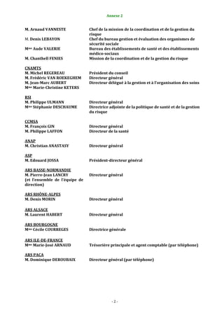 Annexe 2                                                2


    M. Arnaud VANNESTE                   Chef de la mission de la coordination et de la gestion du 
                                         risque 
    M. Denis LEBAYON                     Chef du bureau gestion et évaluation des organismes de 
                                         sécurité sociale 
    Mme Aude VALERIE                     Bureau des établissements de santé et des établissements 
                                         médico­sociaux 
    M. Chanthell FENIES                  Mission de la coordination et de la gestion du risque 
                                          
    CNAMTS                                
    M. Michel REGEREAU                   Président du conseil 
    M. Frédéric VAN ROEKEGHEM            Directeur général 
    M. Jean­Marc AUBERT                  Directeur délégué à la gestion et à l’organisation des soins 
    Mme Marie­Christine KETERS 
                                          
    RSI                                   
    M. Philippe ULMANN                   Directeur général 
    Mme Stéphanie DESCHAUME              Directrice adjointe de la politique de santé et de la gestion 
                                         du risque 
                                          
    CCMSA                                 
    M. François GIN                      Directeur général 
    M. Philippe LAFFON                   Directeur de la santé 
                                          
    ANAP                                  
    M. Christian ANASTASY                Directeur général 
                                          
    ASP                                   
    M. Edouard JOSSA                     Président­directeur général 
                                          
    ARS BASSE­NORMANDIE                   
    M. Pierre­Jean LANCRY                Directeur général 
    (et  l’ensemble  de  l’équipe  de 
    direction) 
                                          
    ARS RHÔNE­ALPES                       
    M. Denis MORIN                       Directeur général 
                                          
    ARS ALSACE                            
    M. Laurent HABERT                    Directeur général 
                                          
    ARS BOURGOGNE                         
    Mme Cécile COURREGES                 Directrice générale 
                                          
    ARS ILE­DE­FRANCE                     
    Mme Marie­José ARNAUD                Trésorière principale et agent comptable (par téléphone) 
                                          
    ARS PACA                              
    M. Dominique DEROUBAIX               Directeur général (par téléphone) 
 




                                                     ‐ 2 ‐ 
 