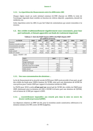 Annexe 4


      1.2.2. La répartition des financements entre les différentes ARS

      Chaque région reçoit un socle minimal commun (1,5 M€ chacune en 2008), le reste de
      l’enveloppe régionale étant ventilée en fonction de critères objectifs : population, densité de
      médecins, etc.
      Cette répartition entre les ARS n’a pas fait l’objet de contestations qui soient remontées à la
      mission.


      1.3. Des crédits traditionnellement régulièrement sous-consommés, pour leur
           part nationale, et faisant apparaître un fonds de roulement important

                        Tableau 3 : Suivi du FAQSV depuis 2000 et du FIQCS depuis 2007
                                              (en millions d’euros)
            ex-FACSV              2000       2001         2002     2003       2004      2005       2006          2007
Dotation                            76,2              0     76,6      20          15        60             60       119,5
Dotation cumulée au fonds          252,4          328,6    405,2    425,2       440,2    500,2           560,2      679,7
Consommation annuelle                4,8            31       50      54,5        59,4       67             53         18,8
Consommation de crédits                                                                  366,7           419,7      438,5
                                    104,8         135,8   185,8    240,3       299,7
cumulés
Solde annuel                         71,4          45,2     -50    -34,5        -44,4       -7             7,1      100,7
Solde net cumulé                    147,6         192,8   142,8    108,3         63,9     56,9             64       155,2
       Source : CNAMTS - DSS

                     FIQCS                                            2007               2008
                     Dotation                                                    -                231
                     Budget (plafonné)                                           -                231
                     Reprise du FAQSV                                        155,2                   -
                     Recettes issues de la DNDR                               63,5                   -
                     Consommation annuelle                                    94,7                211
                     Solde annuel                                            124,0                 20
                     Solde net cumulé                                        124,0               144,0



      1.3.1. Une sous-consommation des dotations …

      La loi de financement de la sécurité sociale (LFSS) pour 2009 avait procédé, d'une part, au gel
      des crédits du fonds pour 2008 à hauteur de 70 M€, ainsi qu'à une diminution de 60 M€ de
      ceux prévus pour l'année 2009 par rapport à la dotation initiale de 2008.
      Le PLFSS pour 2010 a prévu d'une part un nouvel gel de 50 M€ des crédits du FIQCS pour
      2009, diminuant ainsi sa dotation de 240 à 190 M€ et d'autre part une dotation de 228 M€,
      soit en baisse de 12 M€ par rapport à 2009.


      1.3.2. … essentiellement imputables aux retards pris dans la mise en œuvre du
             dossier médical personnel (DMP)

      Les dépenses relatives au DMP ont été, pour la troisième année consécutive, inférieures à la
      dotation initiale (14,4 M€ contre 60 M€ budgétés).




                                                            -8-
 