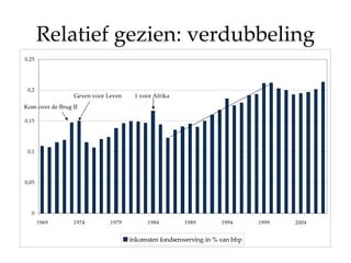 Relatief gezien: verdubbeling 1 voor Afrika Geven voor Leven Kom over de Brug II 
